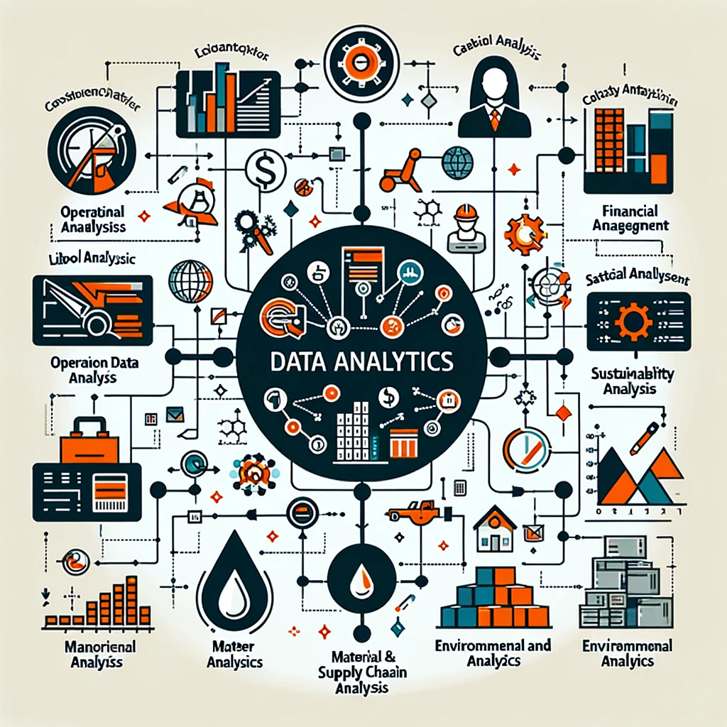 Operational Data Analysis