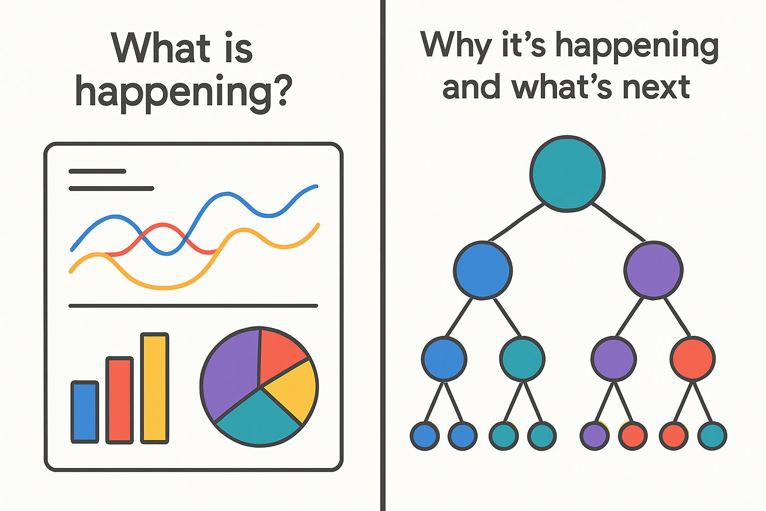 insight generation