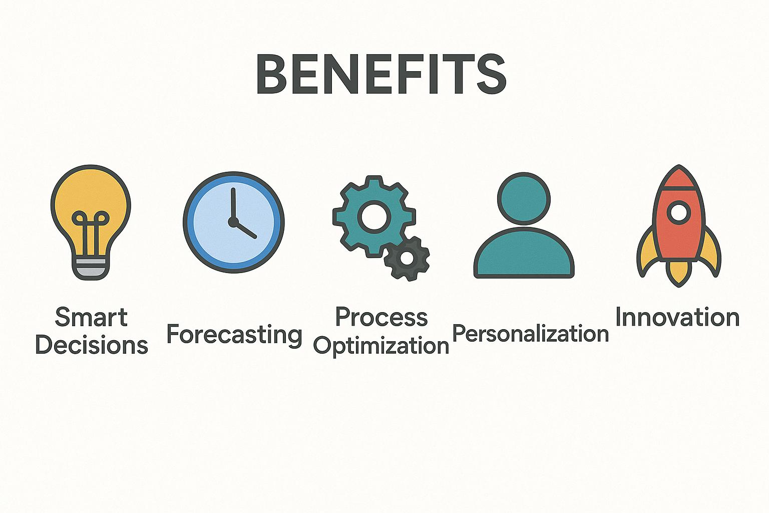 forecasting models